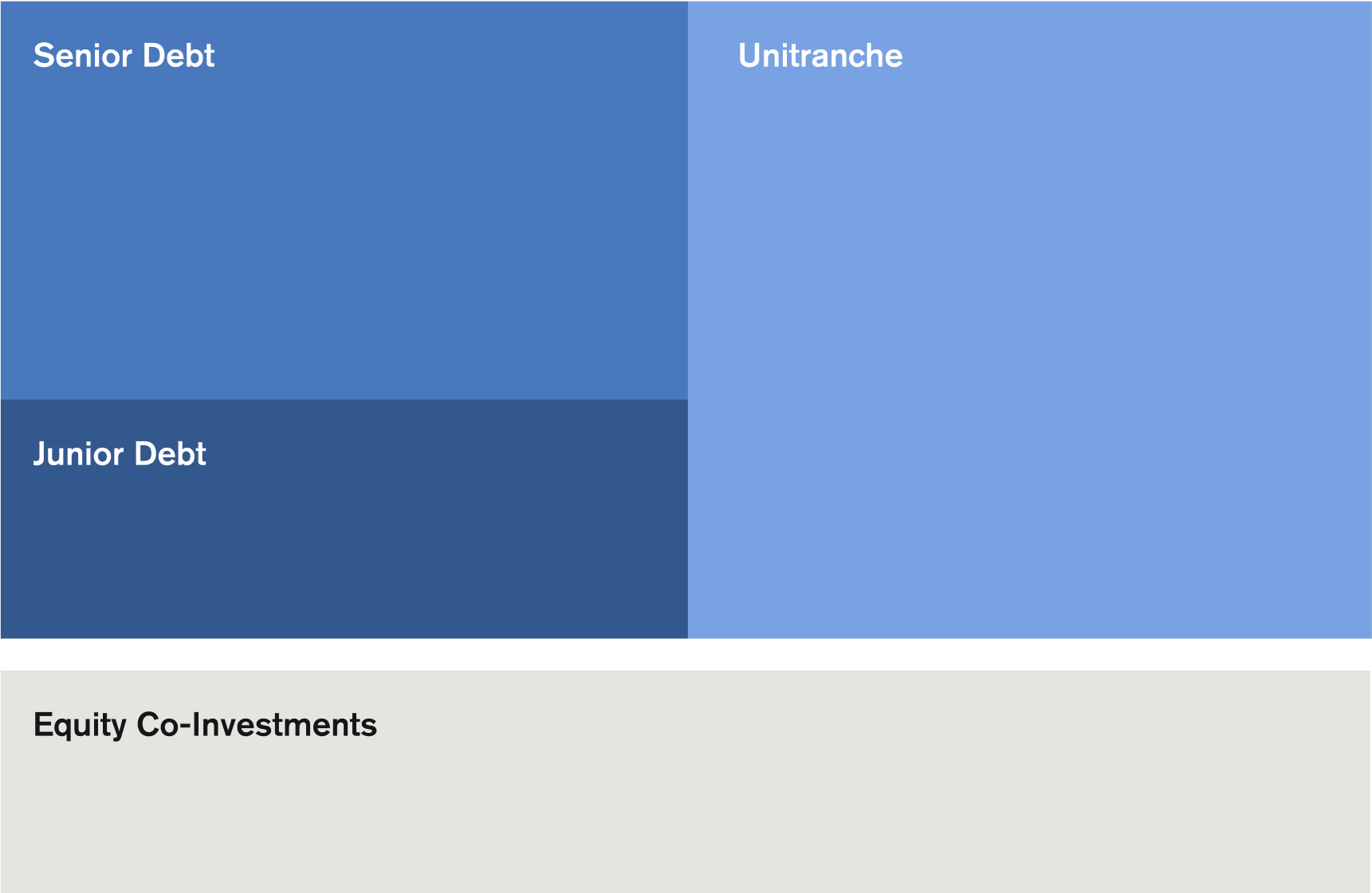 Audax Private Debt Capabilities